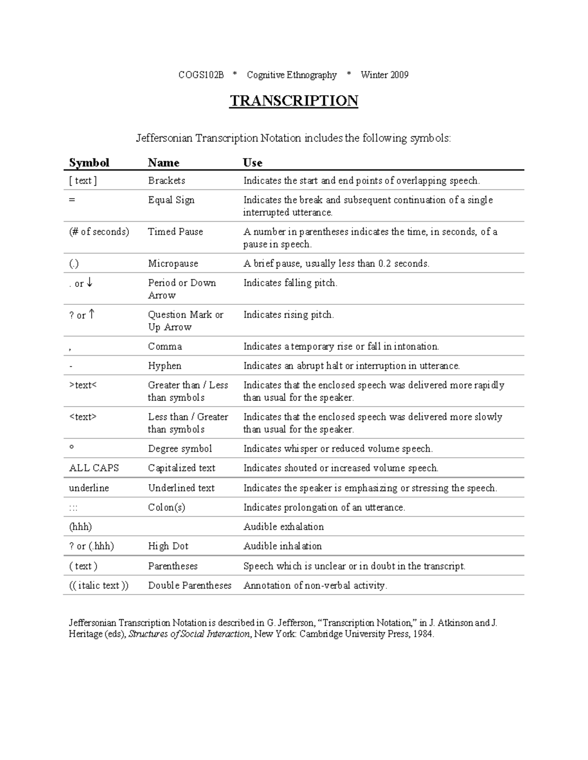 COGS102B Winter 2009 Lecture on Jeffersonian Transcription Notation ...