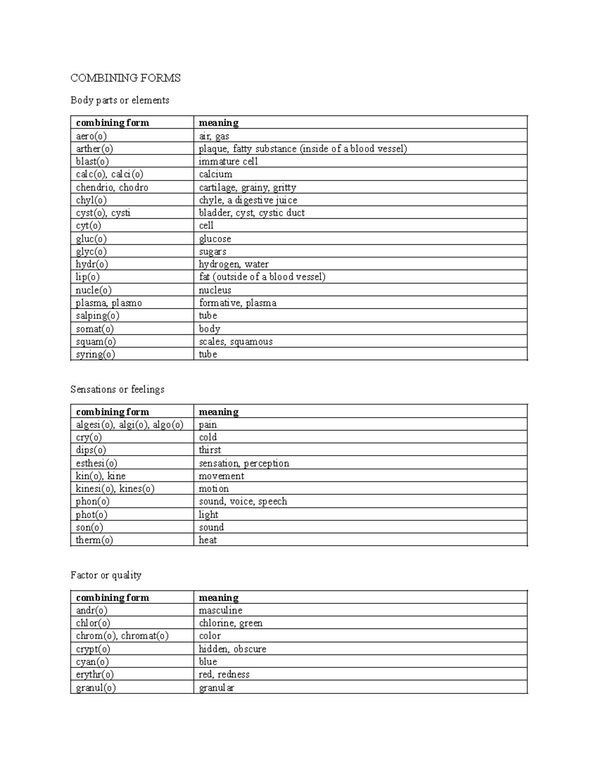 Combining Forms in Medical Terminology: A Comprehensive Guide - Studocu