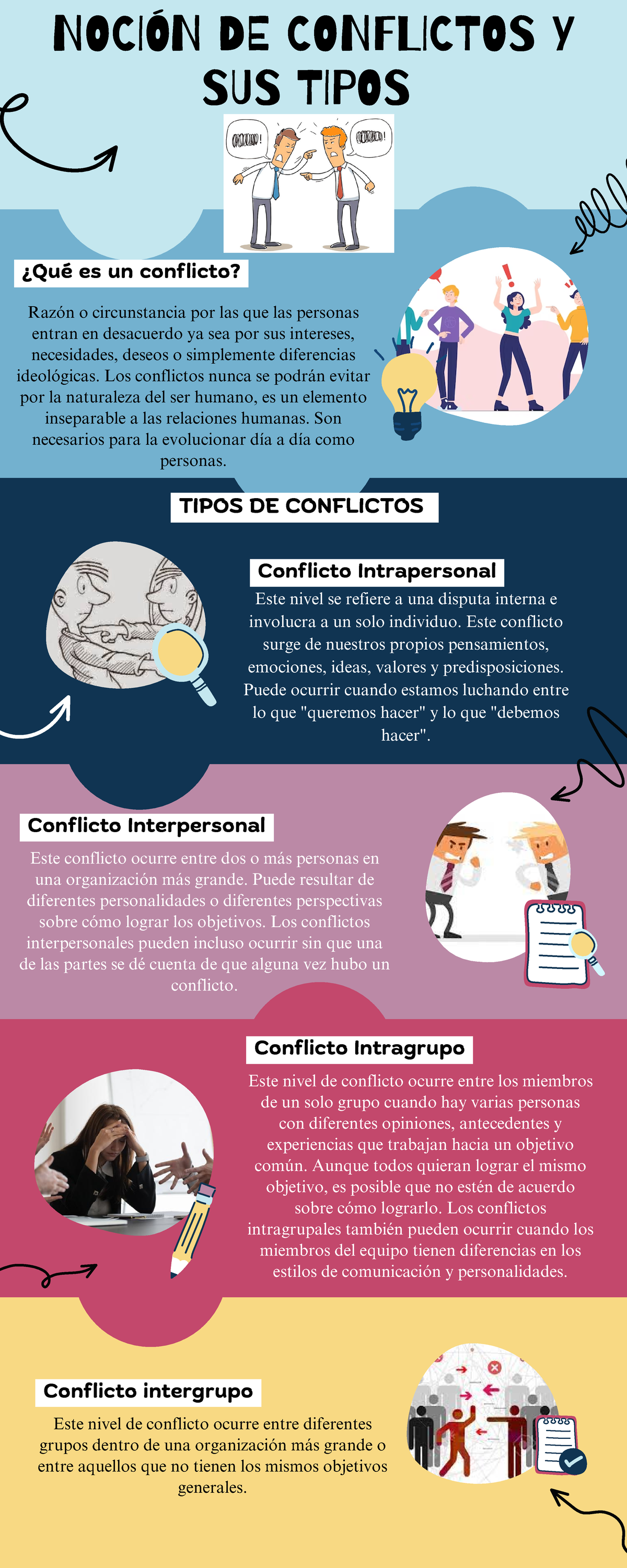 Ejemplos De Conflictos Entre Hombres