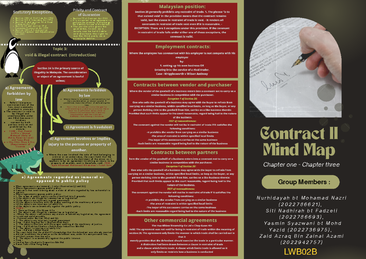 Contract II mind map - Notes - S e c t i o n S e c t i o n 2 3 ( 1 )1 6 ...