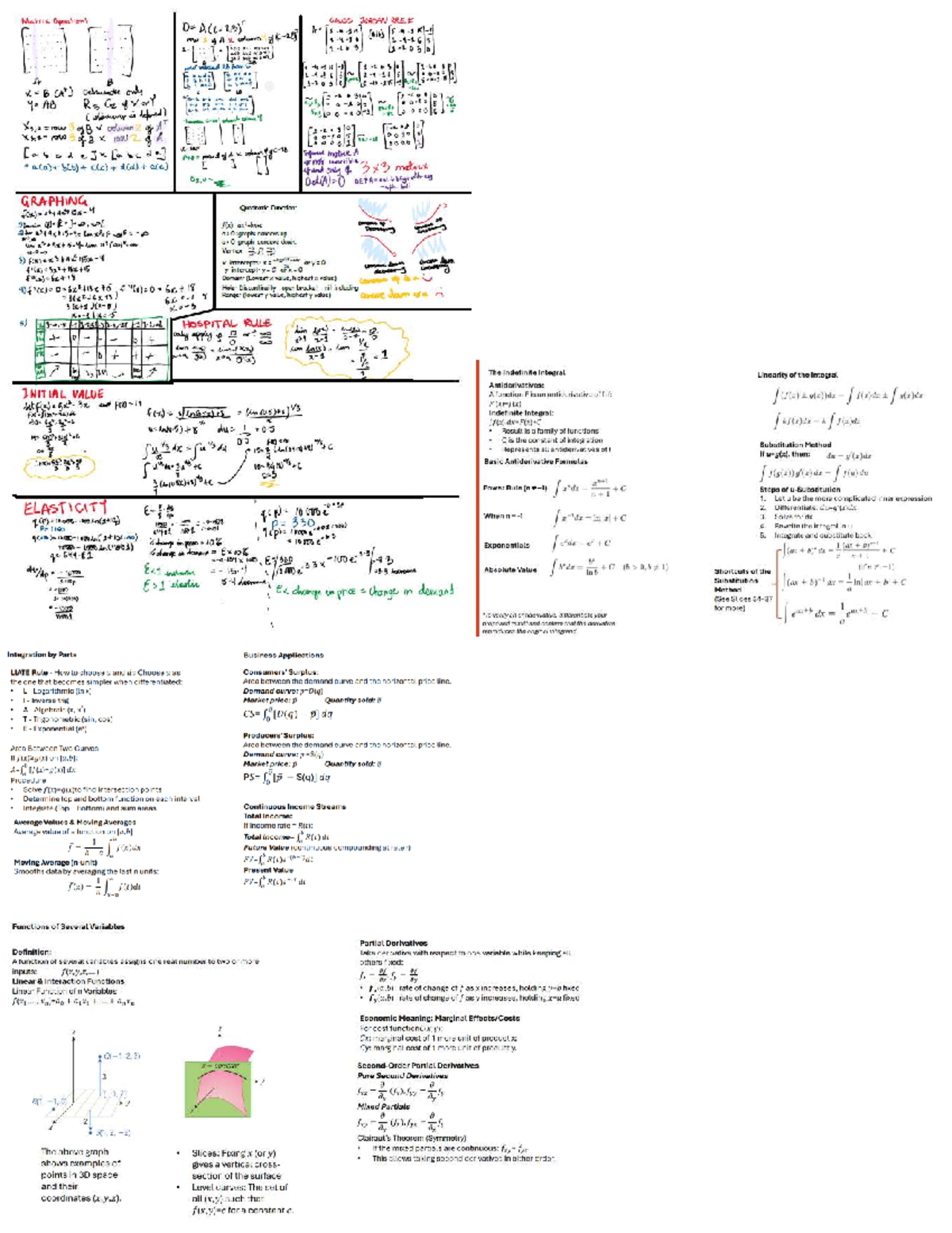 Math 101 Final Exam Cheat Sheet: Key Concepts & Formulas - Studocu