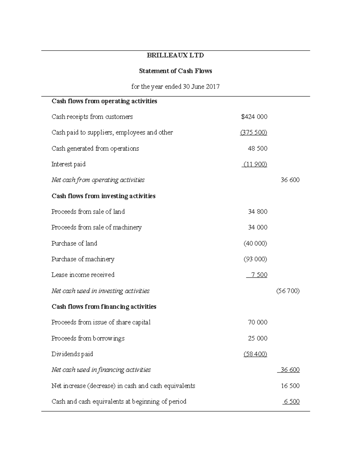 BRILLEAUX LTD Cash Flow Statement Analysis - Lecture 10 Solution - Studocu