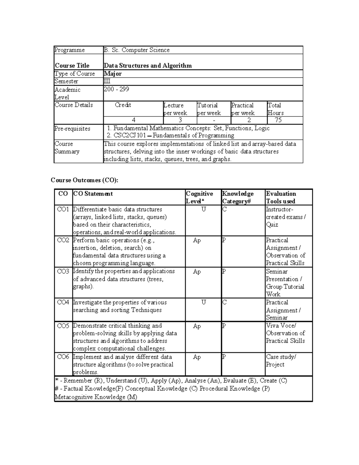 B.Sc. Computer Science: Data Structures & Algorithms Course Syllabus ...