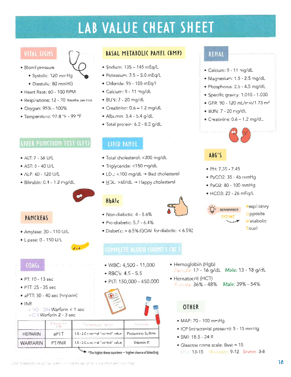 LAB VALUES CHEAT SHEET: HEART FAILURE & BMP (NURSING 101) - Studocu