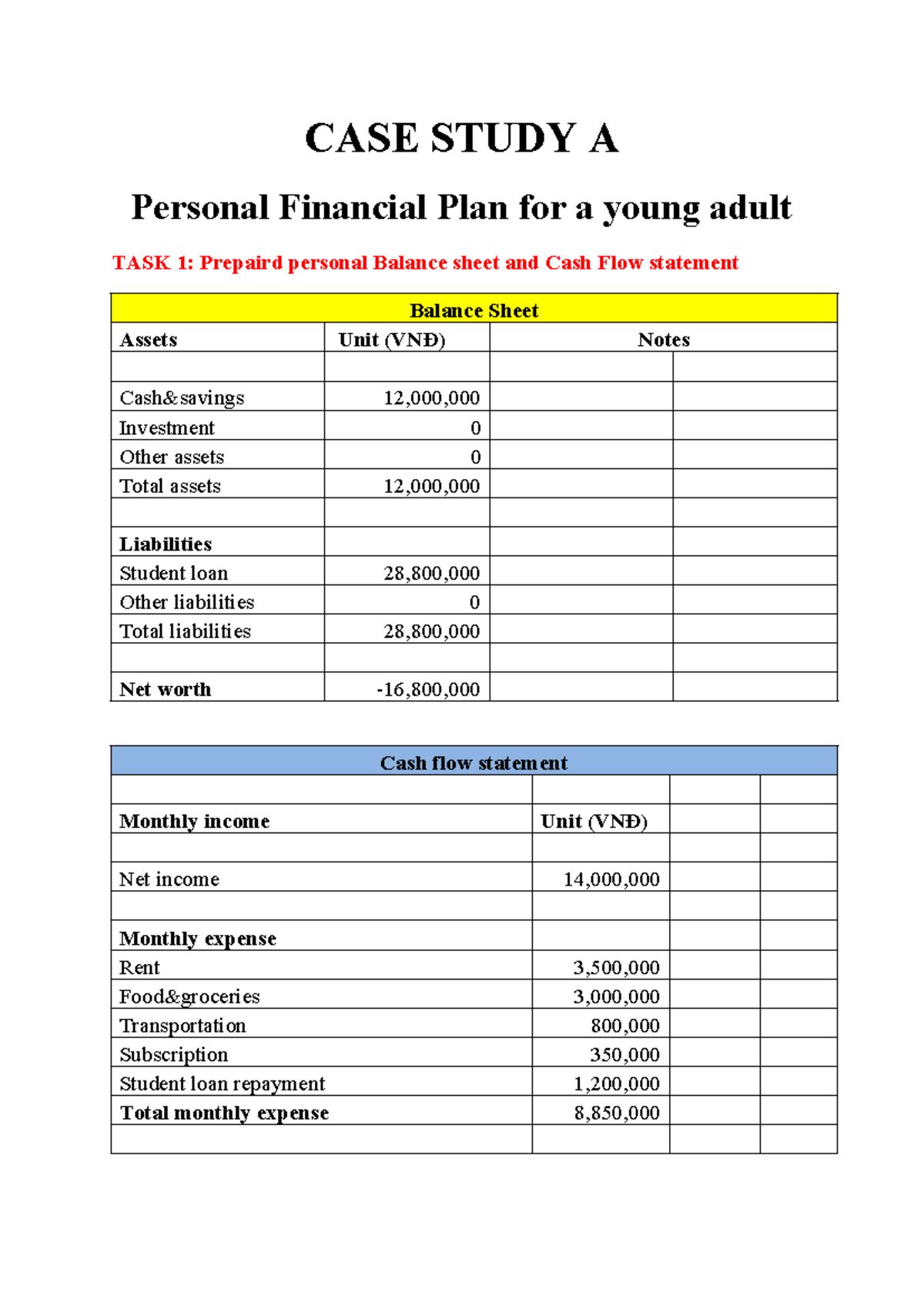 CASE STUDY A - Personal Financial Plan for Young Adults - Studocu