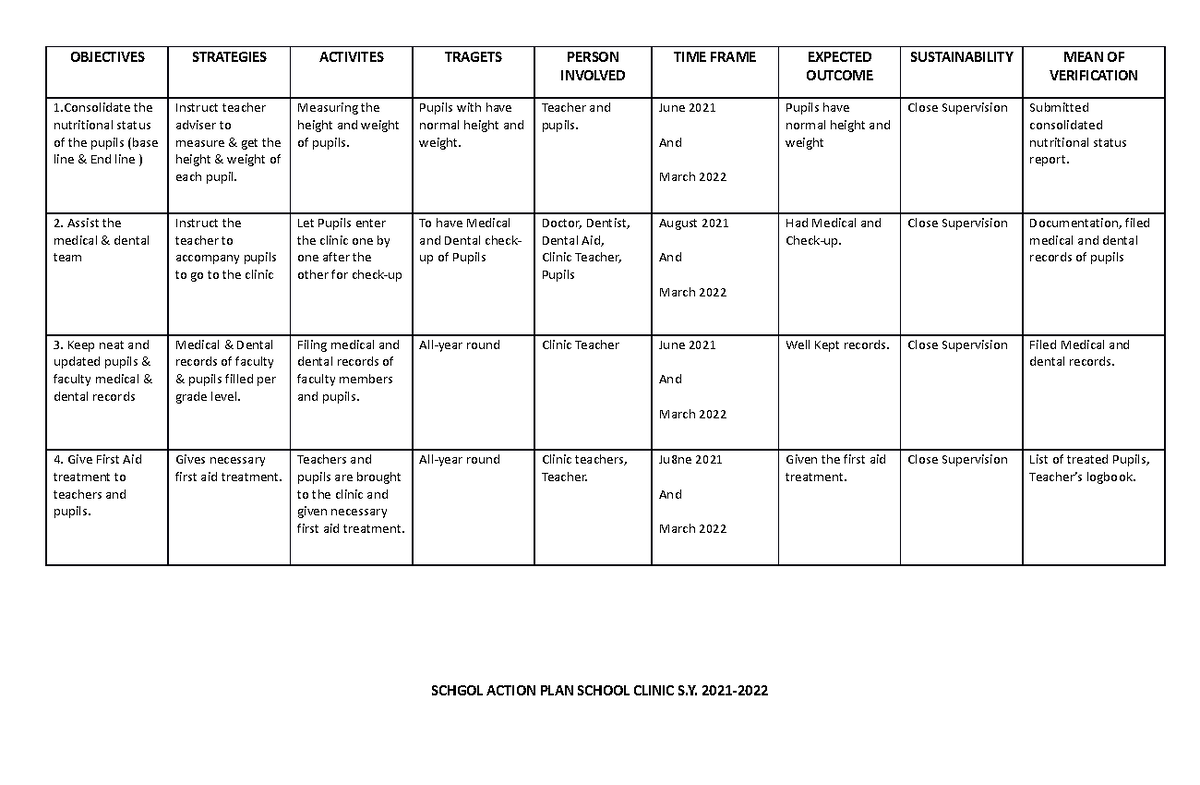 349368076 School Clinic Action Plan - S.Y. 2021-2022 - Studocu