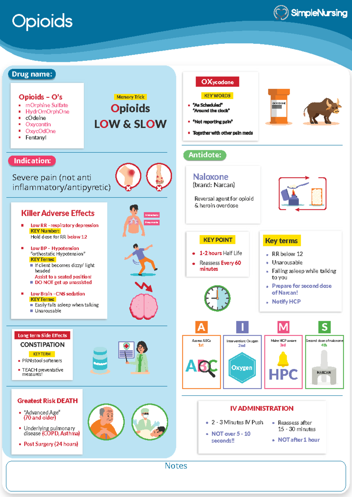 Opioids - Cheat Sheet for Nursing Students (3. Opioids) - Studocu