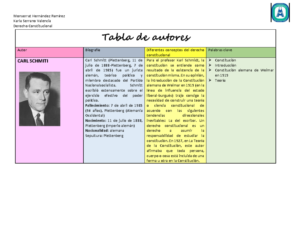 Conceptos De Derecho Constitucional De Diferentes Autores