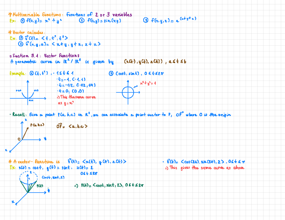 Multivariable and Vector Calculus - * Multivariable functions ...