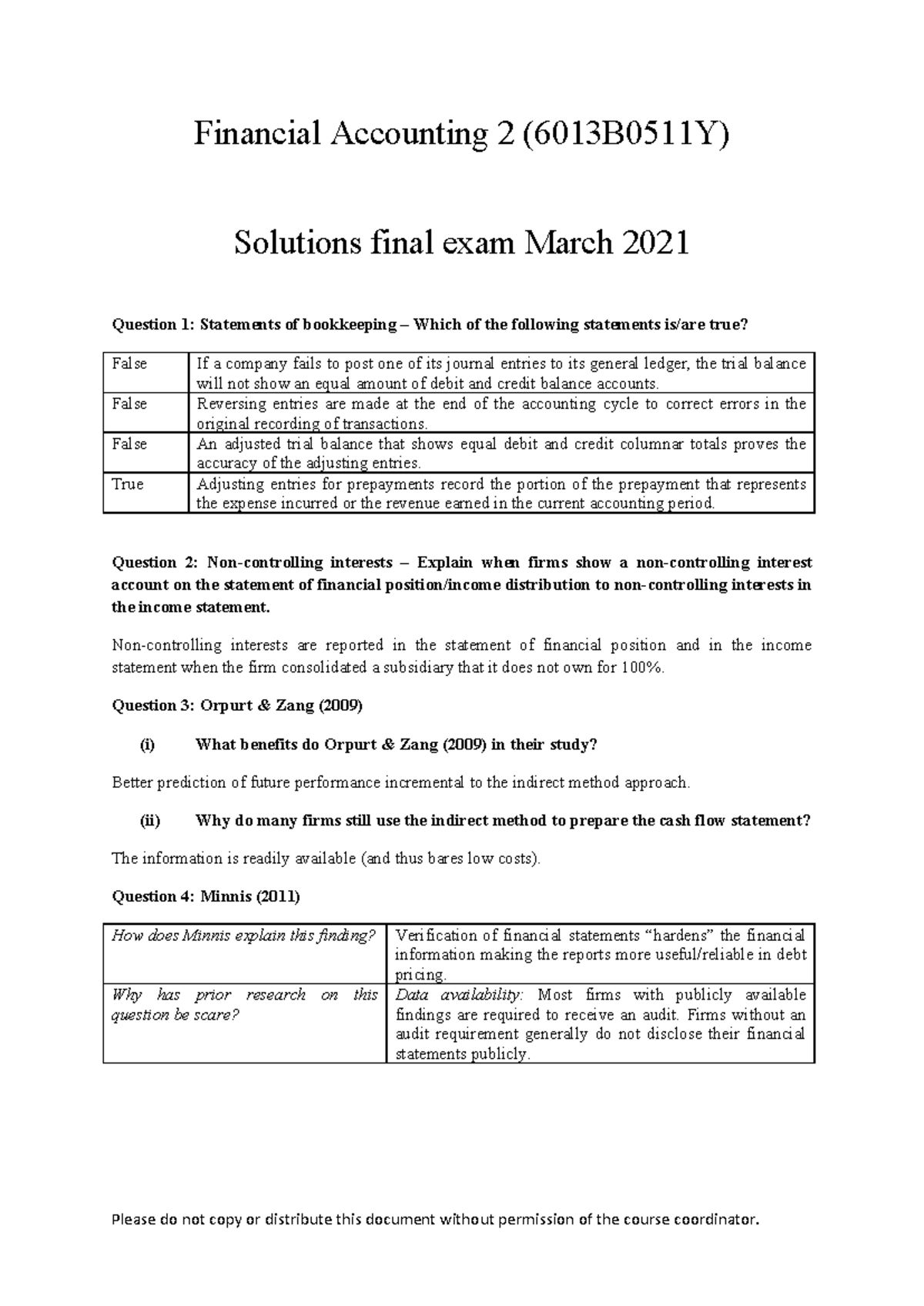 Solutions for Financial Accounting 2 (6013B0511Y) Final Exam 2021 ...