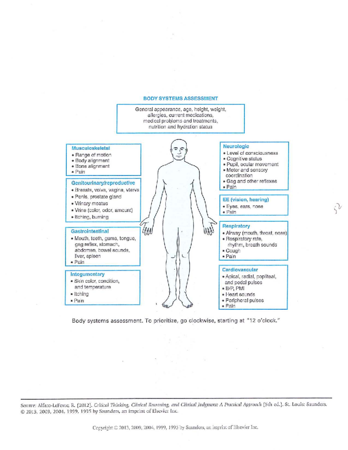 BODY SYSTEMS ASSESSMENT: A Comprehensive Overview for Nursing - Studocu