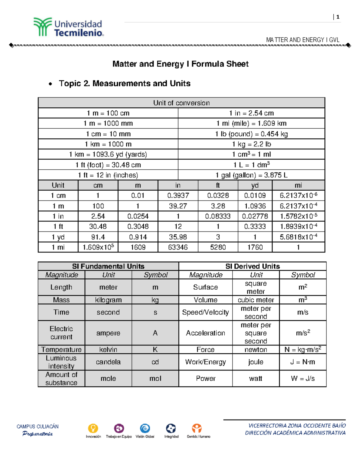 ME 1 Formula sheet EM 2022 - MATTER AND ENERGY I GVL VICERRECTORIA ZONA ...