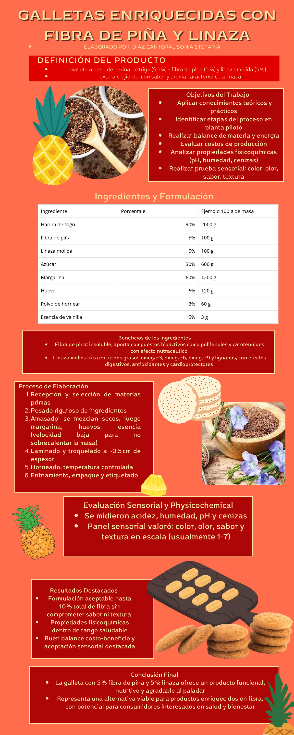 Infografía: Galletas Nutritivas con Fibra de Piña y Linaza - Studocu