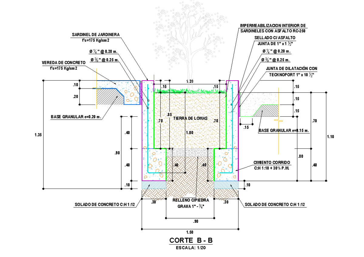 IMPERMEABILIZACION INTERIOR DE SARDINELES CON ASFALTO RC-250: Detalle Jardinera - Document Preview