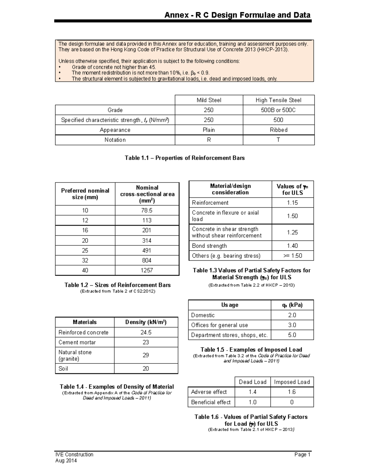 RC Design Formulas and Data for HKCP-2013 Compliance - Studocu