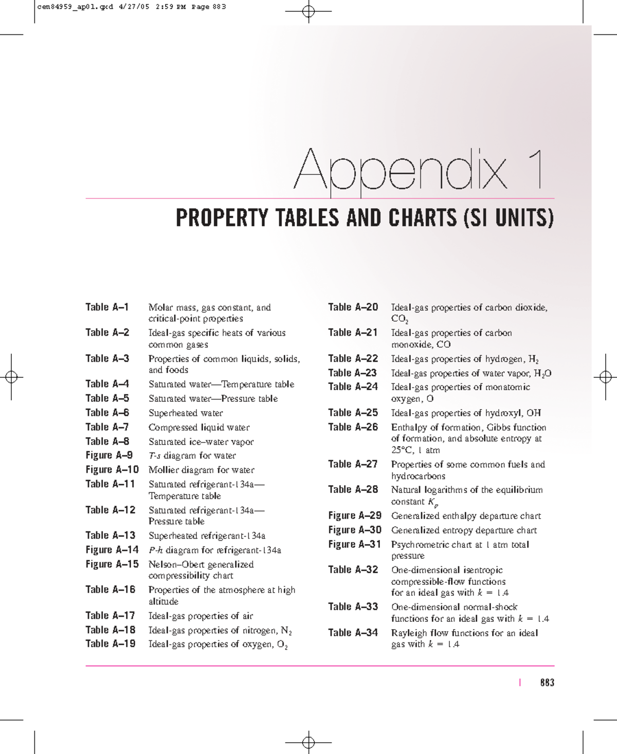 Thermodynamic Data Tables SI (CEN84959) - Appendix 1 - Studocu