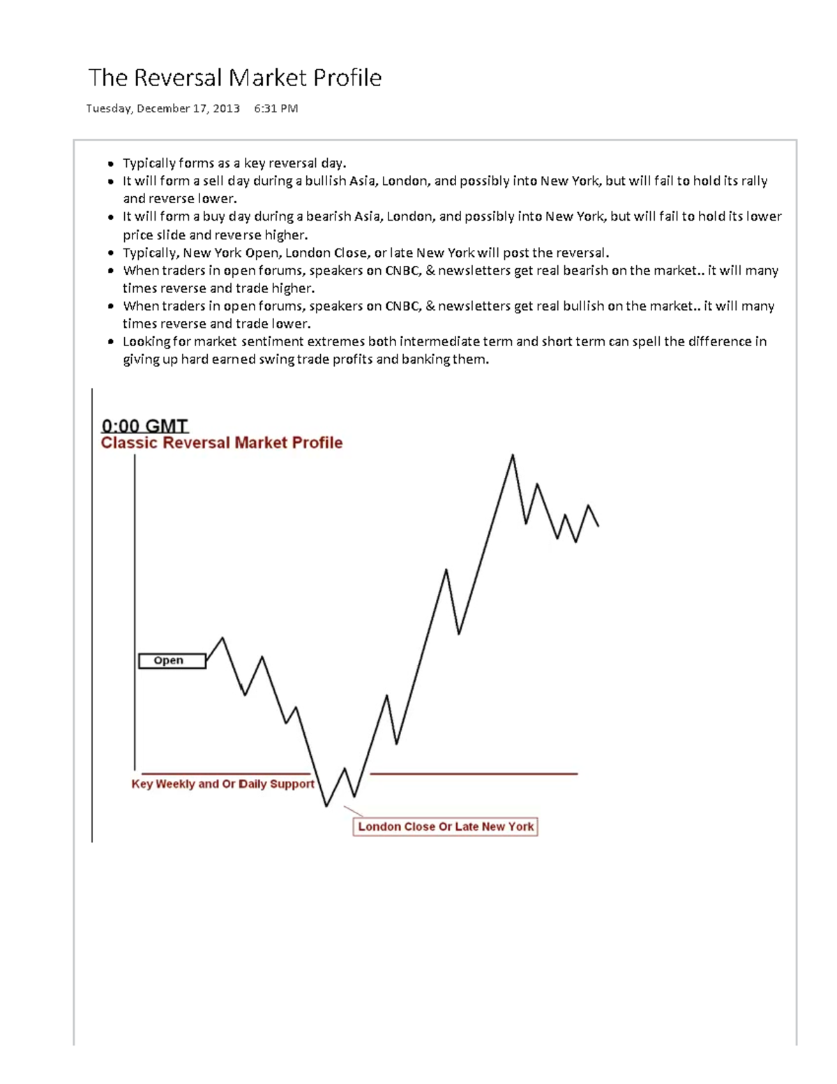 Inner Circle Trader: Understanding the Reversal Market Profile - Studocu