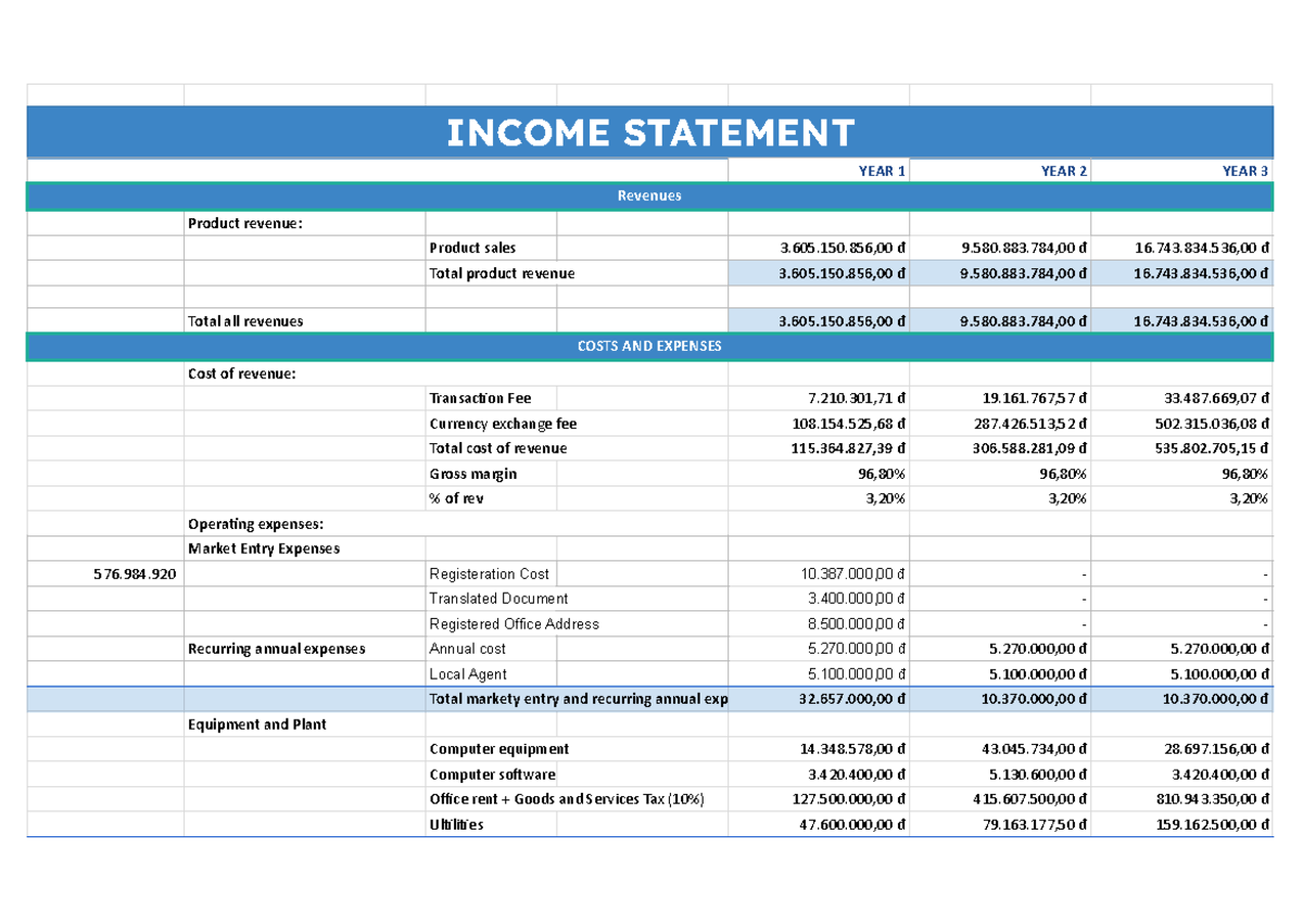 PL - Class Project: Income Statement Analysis Year 1 to Year 3 - Studocu