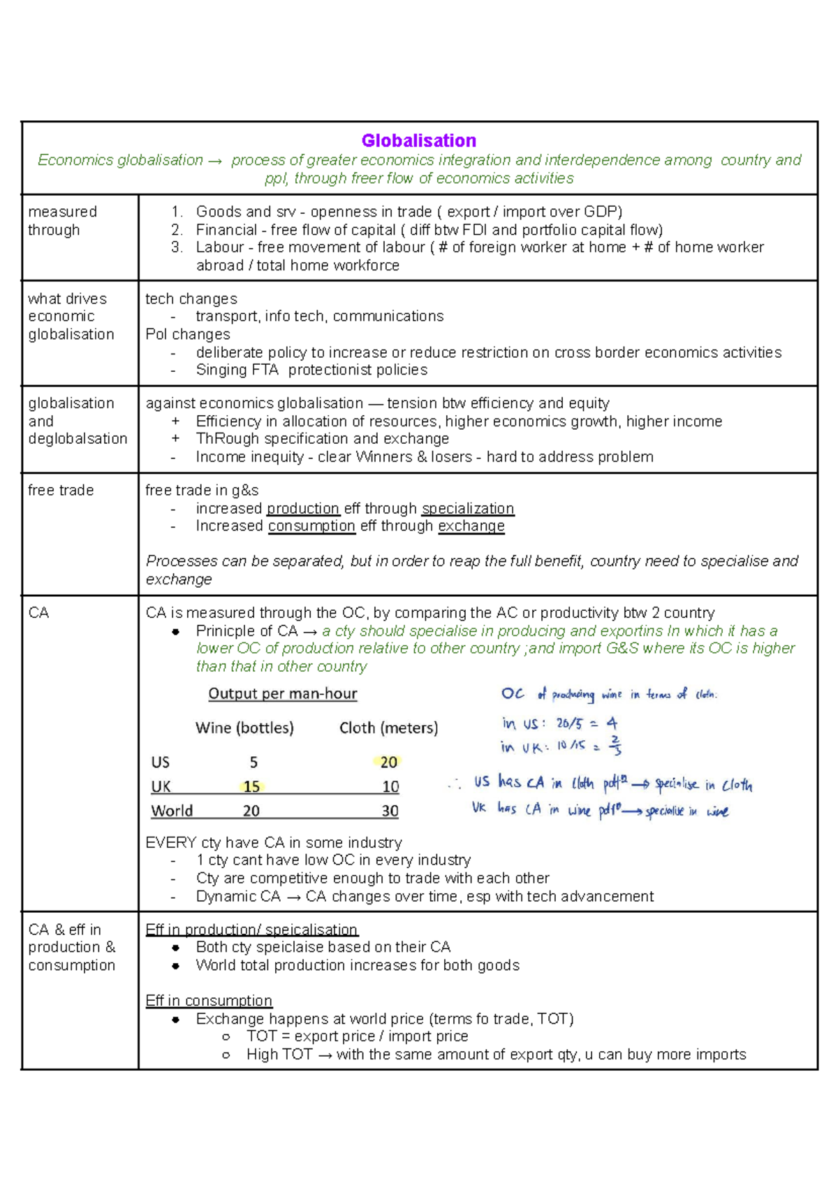 Econ 101 Final Exam Notes on Globalisation and Trade Dynamics - Studocu