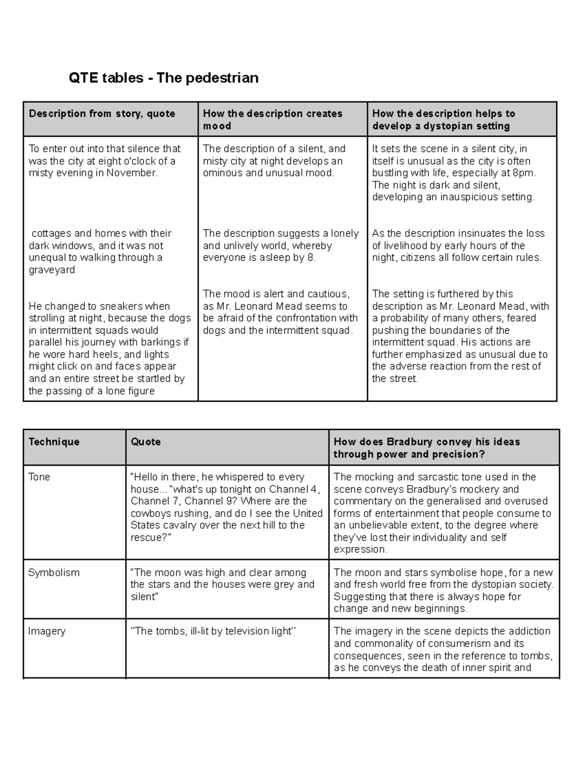 QTE - Pedestrian - QTE - QTE tables - The pedestrian Description from ...