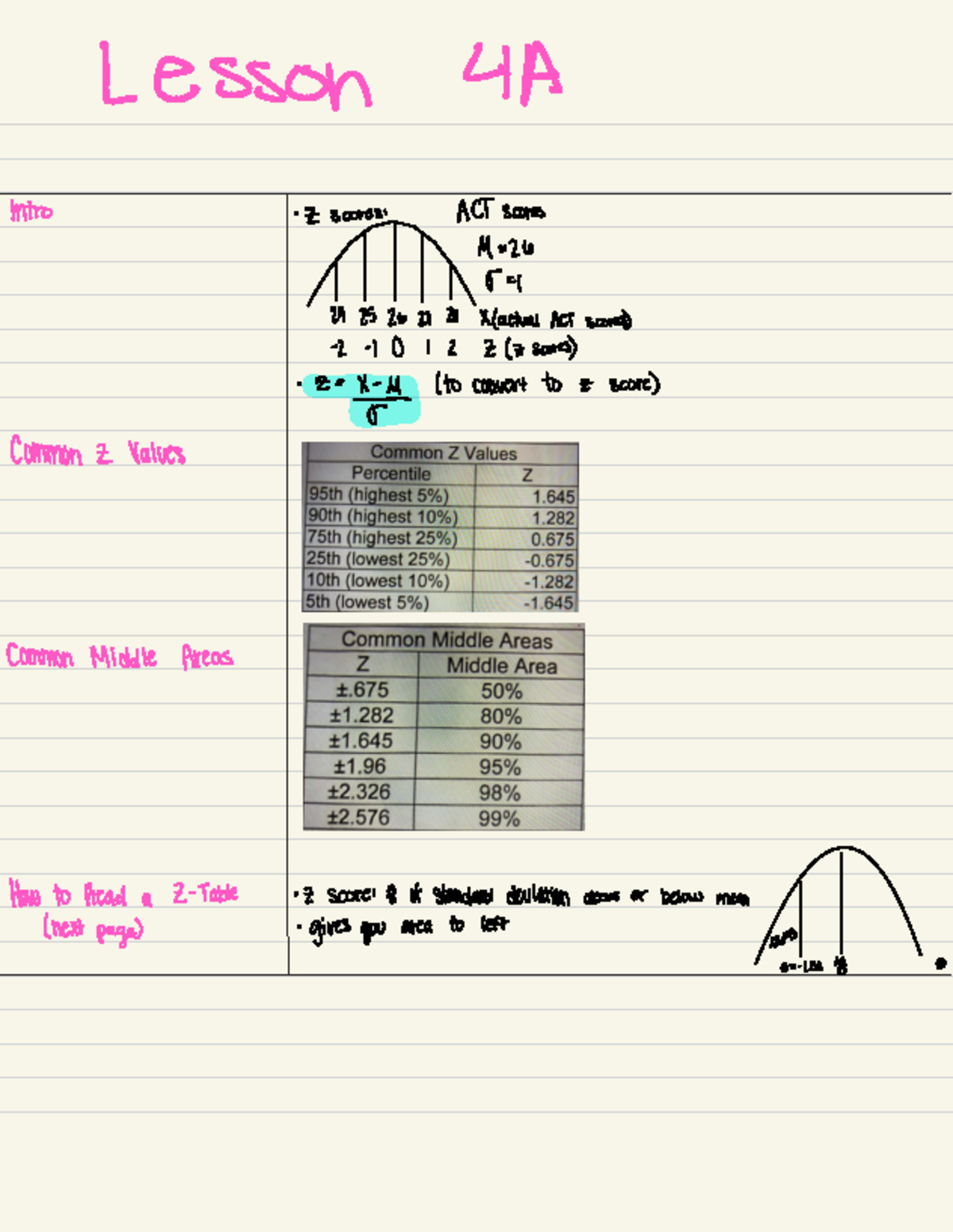 Data Analysis: Unit 2 Review Notes on ACT Scores and Probability ...