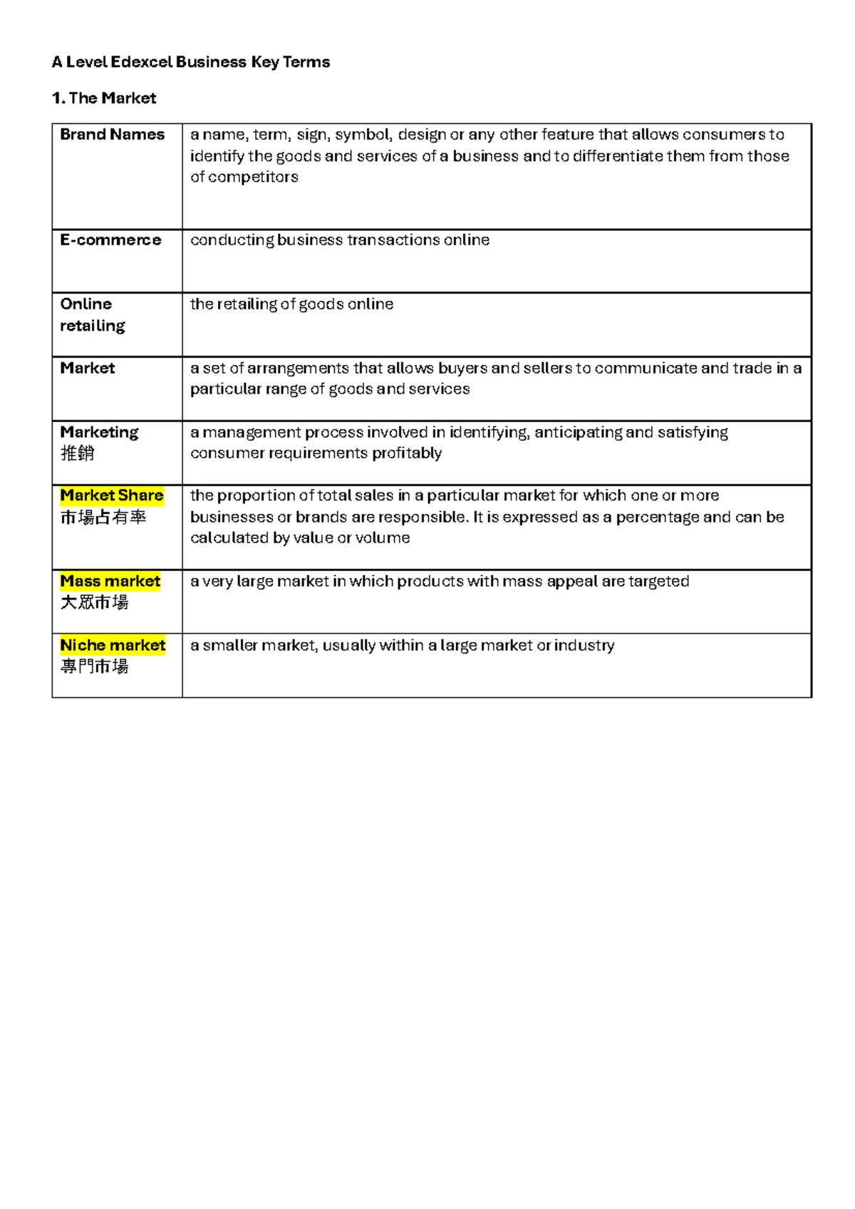 651040962 Pearson Edexcel A Level Business WBS12 Unit 2 Revision Notes ...