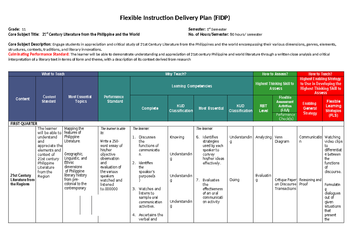Oral-Communication-FIDPENGLISH - Flexible Instruction Delivery Plan ...