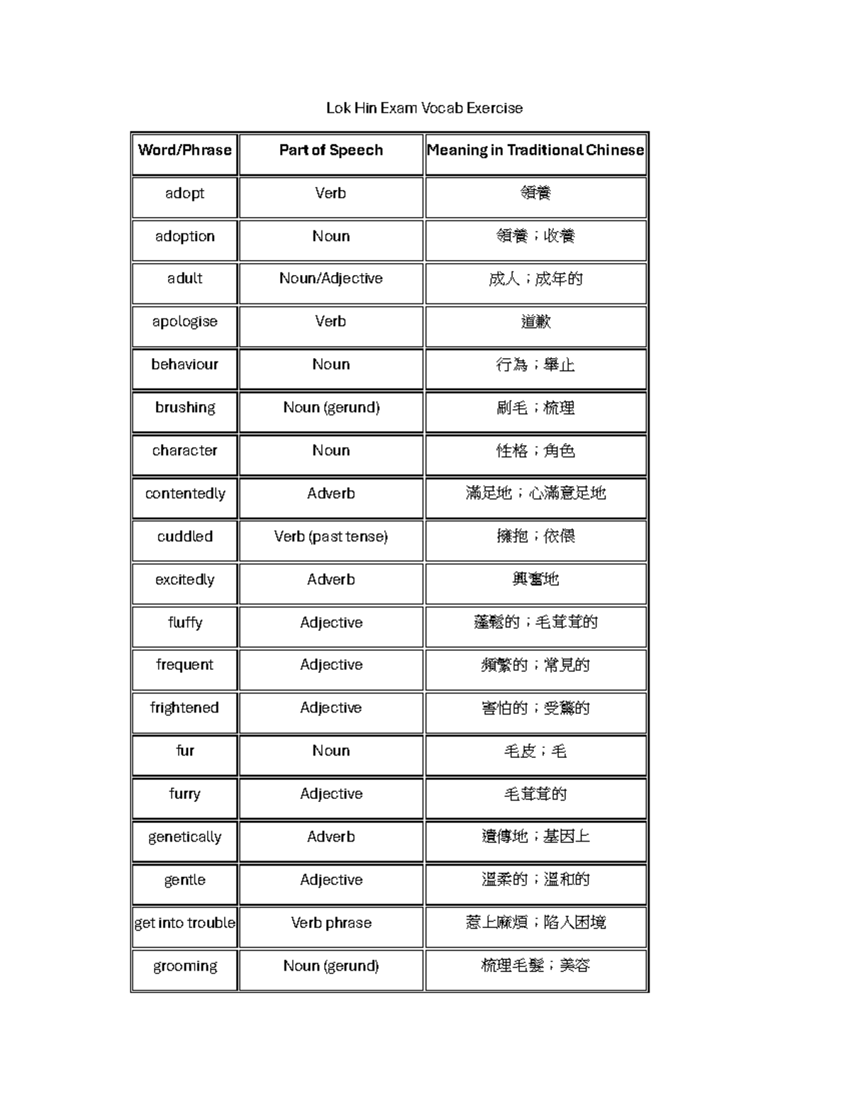 Vocab Exercise: Part of Speech & Meaning in Traditional Chinese - Studocu