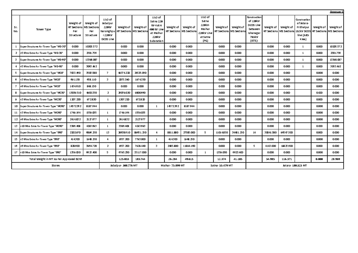Final Exam Report: Tower Structures & Weights Analysis (Course Code ...