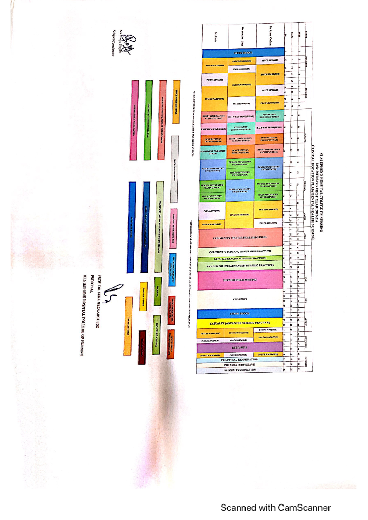 CRR-M.Sc(N) 1st Yr Mental Health Nursing Clinical Rotation Plan - Studocu
