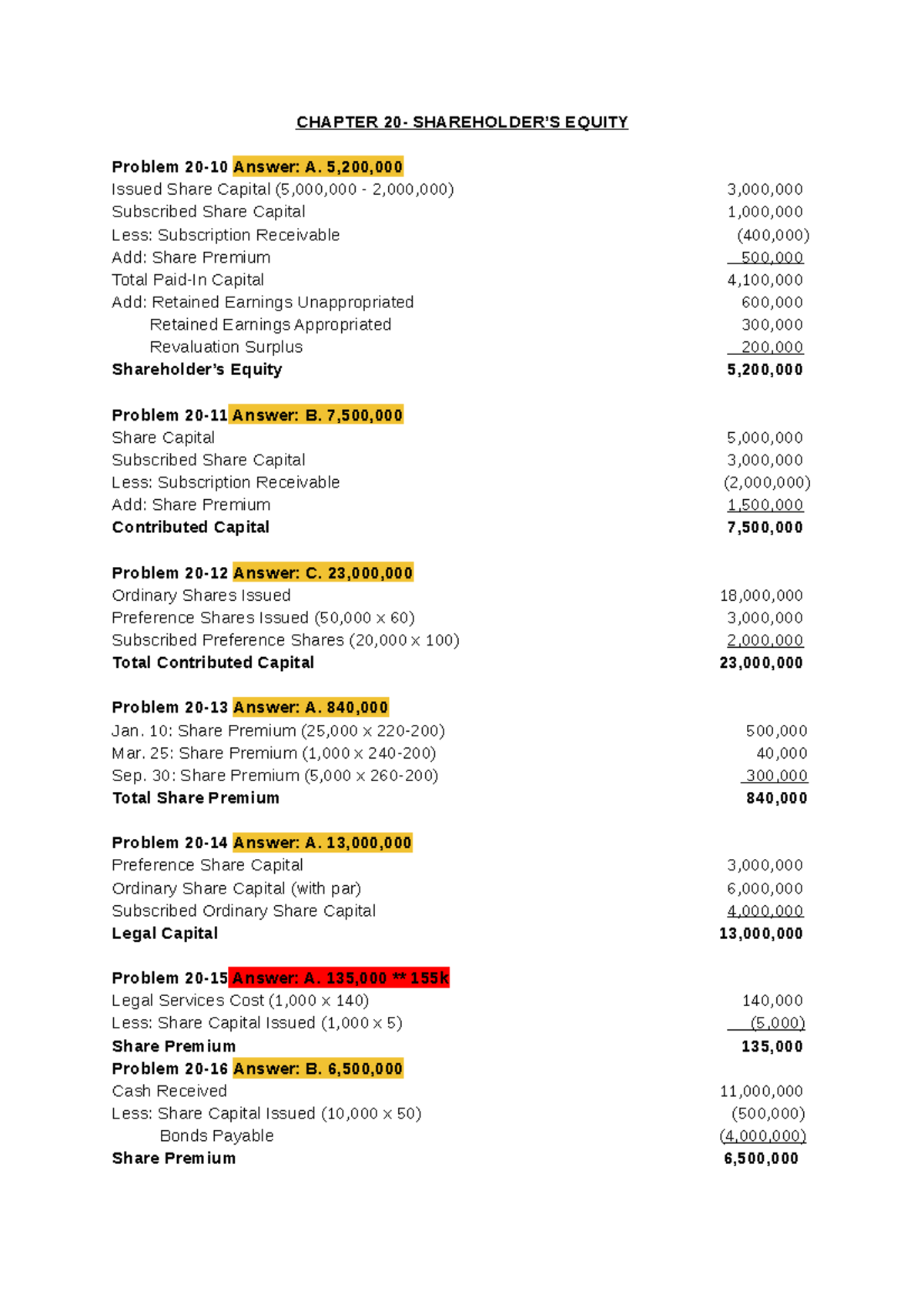 Chapters 20 22 Group 6 - art - CHAPTER 20- SHAREHOLDER’S EQUITY Less ...