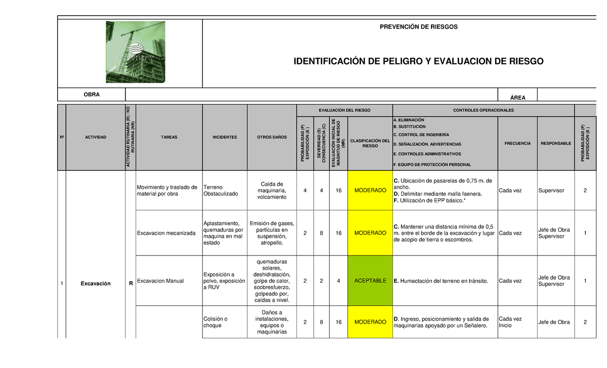 Ppmt Matriz Iperc Instalacion De Cajas De Fg Y Tuberias Pvc