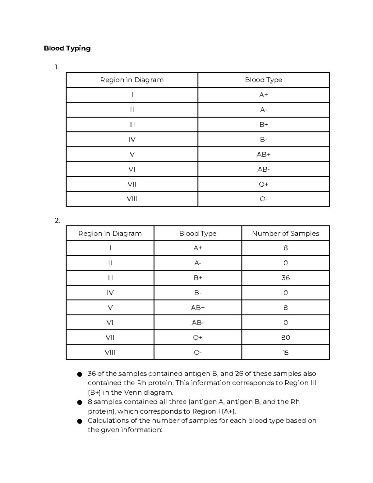 Unit 2 Project: Analysis of Blood Typing and Sample Data - Studocu