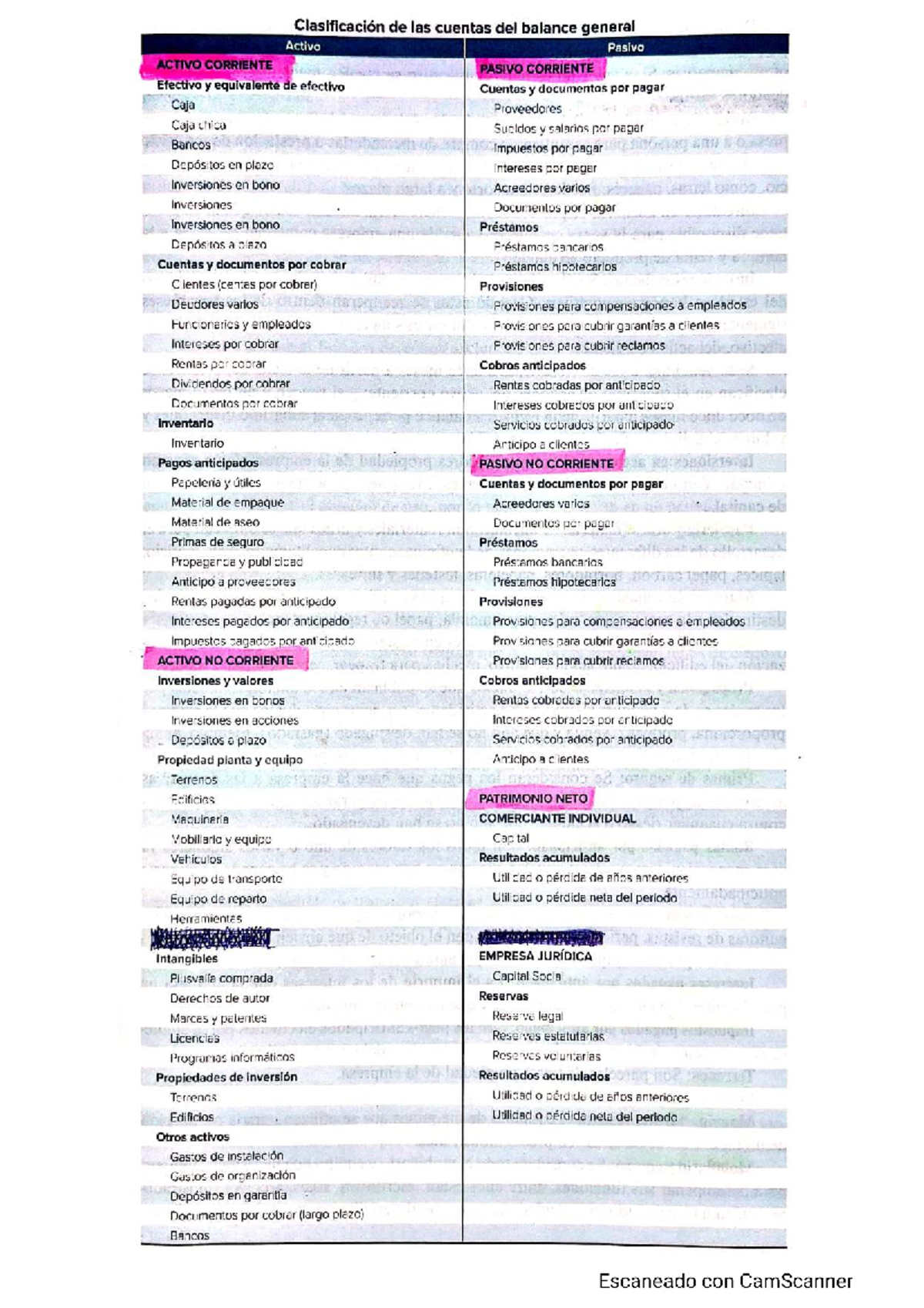Clasificación de Cuentas del Balance General - Activo y Pasivo - Studocu