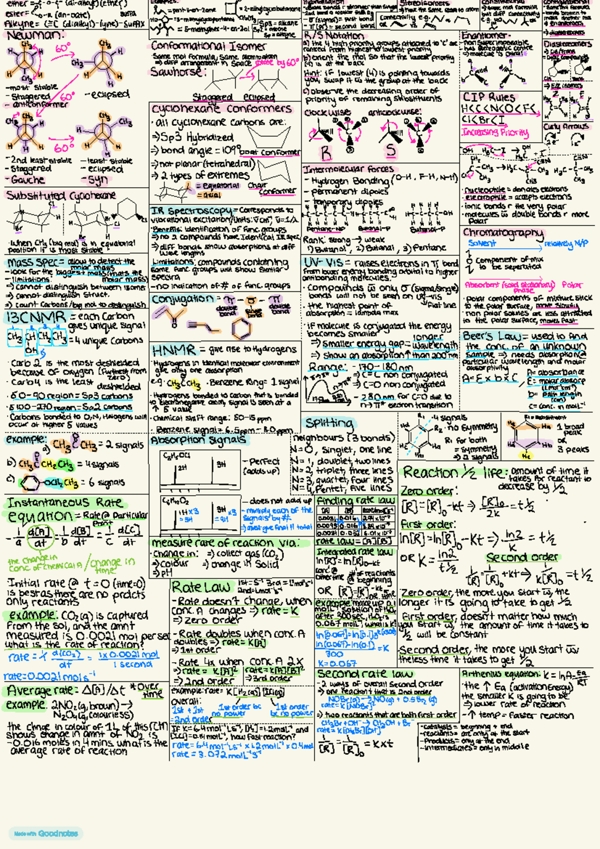 Final Exam Cheat Sheet for Chemistry (CHEM 2) - Studocu