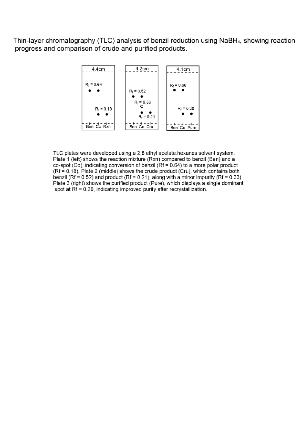 TLC Analysis of Benzil Reduction (Exp 4) in Orgo Lab - Studocu
