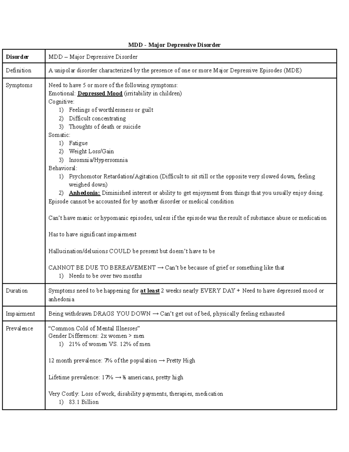 Document Analysis for Course Code: Final Exam and Study Strategies ...