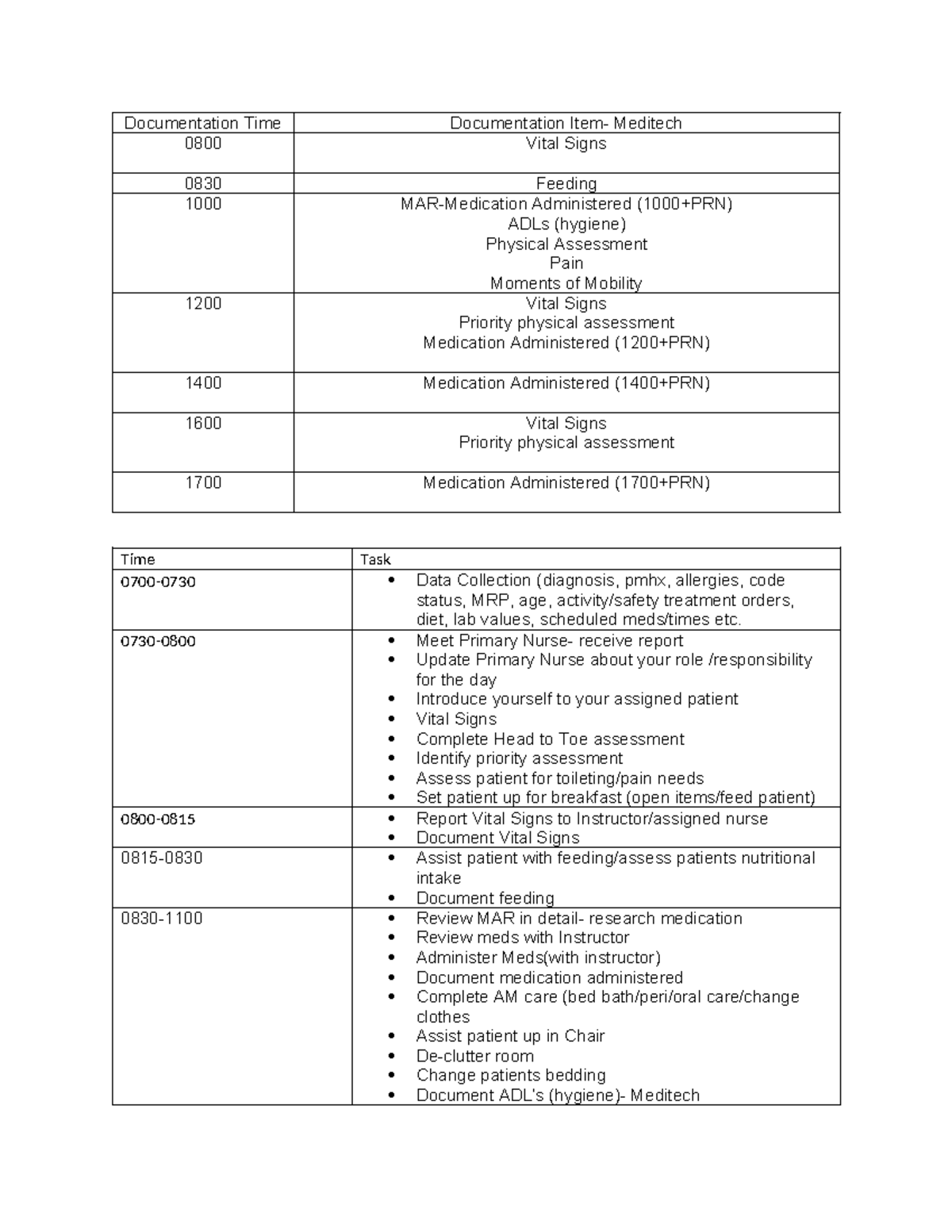 Documentation Schedule & Tasks for Meditech Vital Signs & Care - Studocu