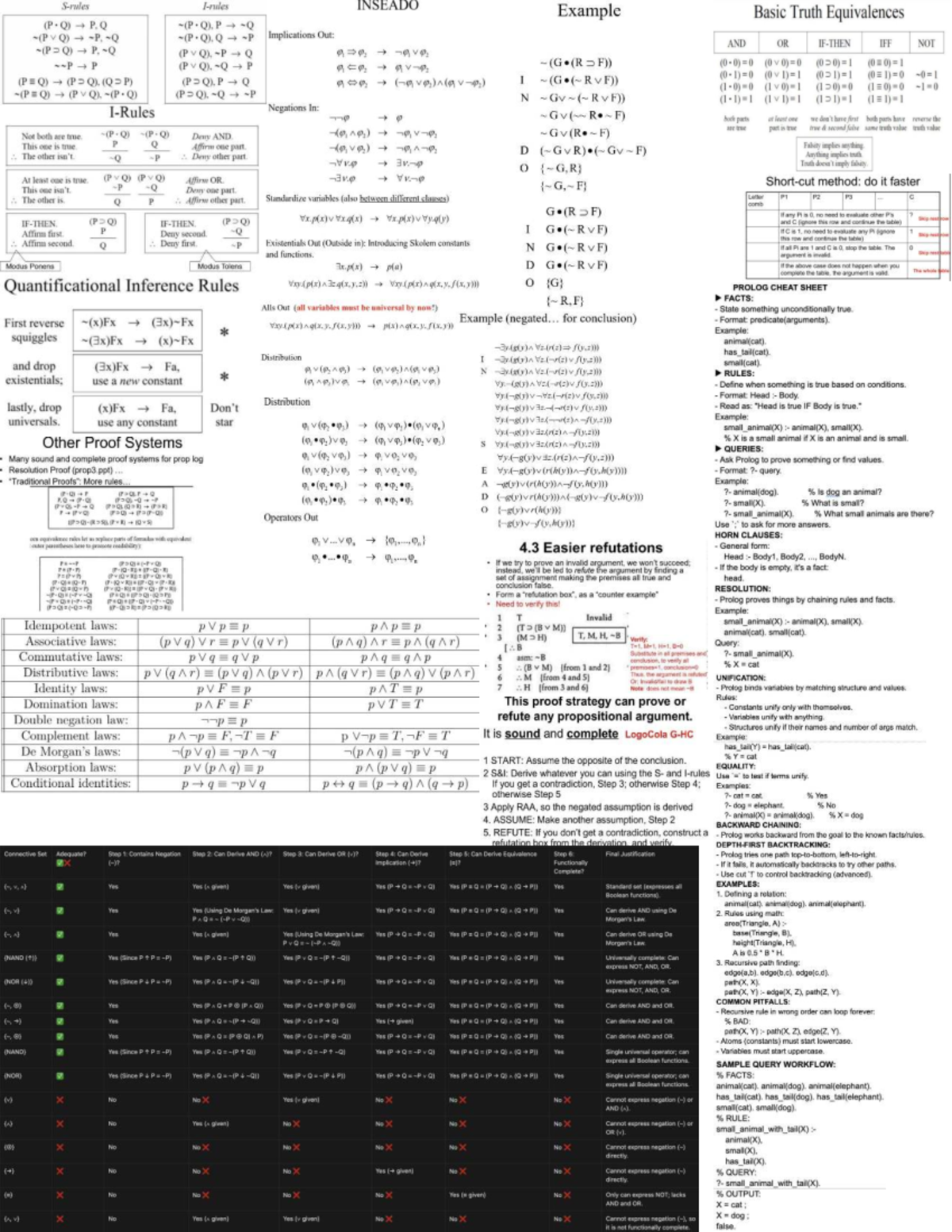 2209 Final Exam Cheatsheet: Prolog and Logical Equivalences - Studocu