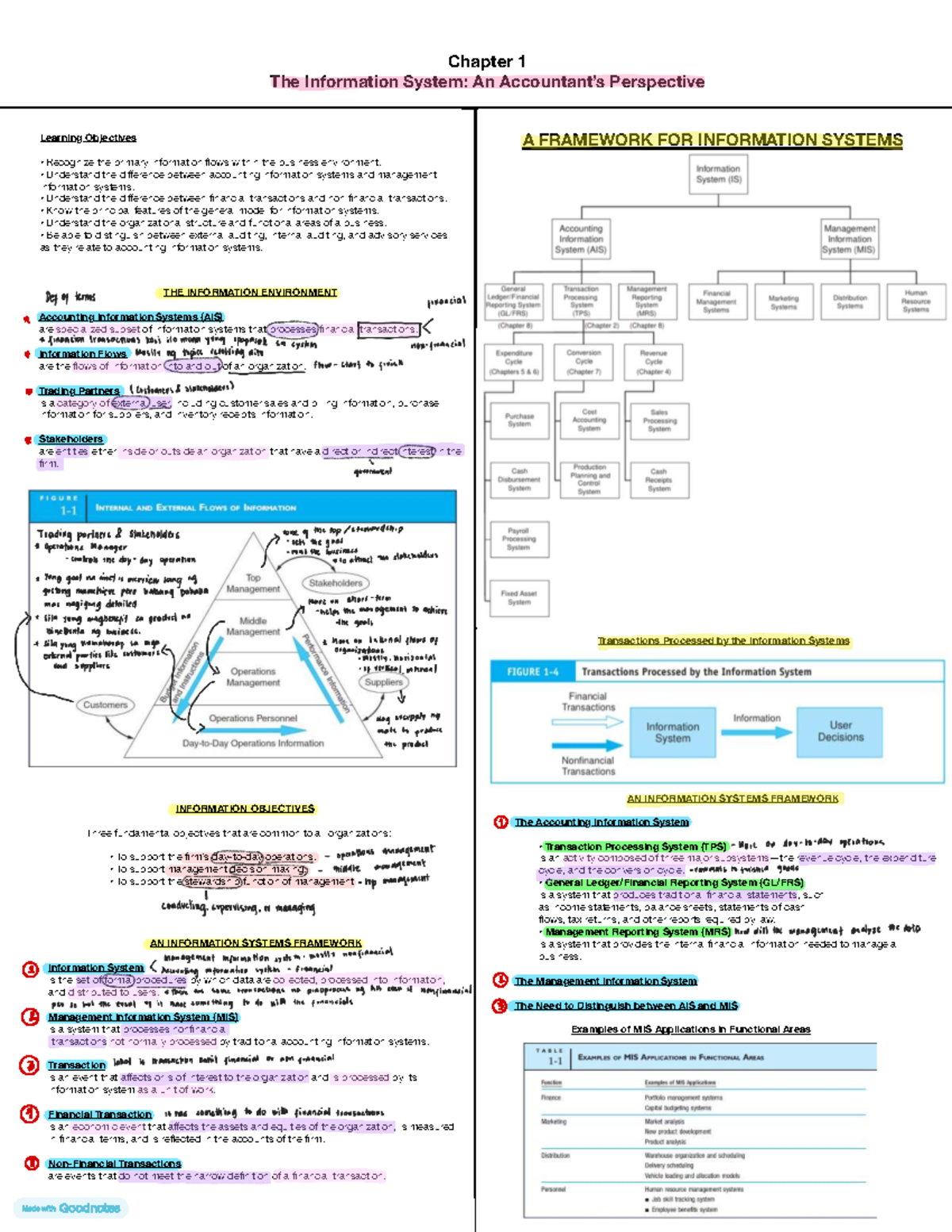 AIS First Quiz - Understanding Information Systems Framework - Studocu