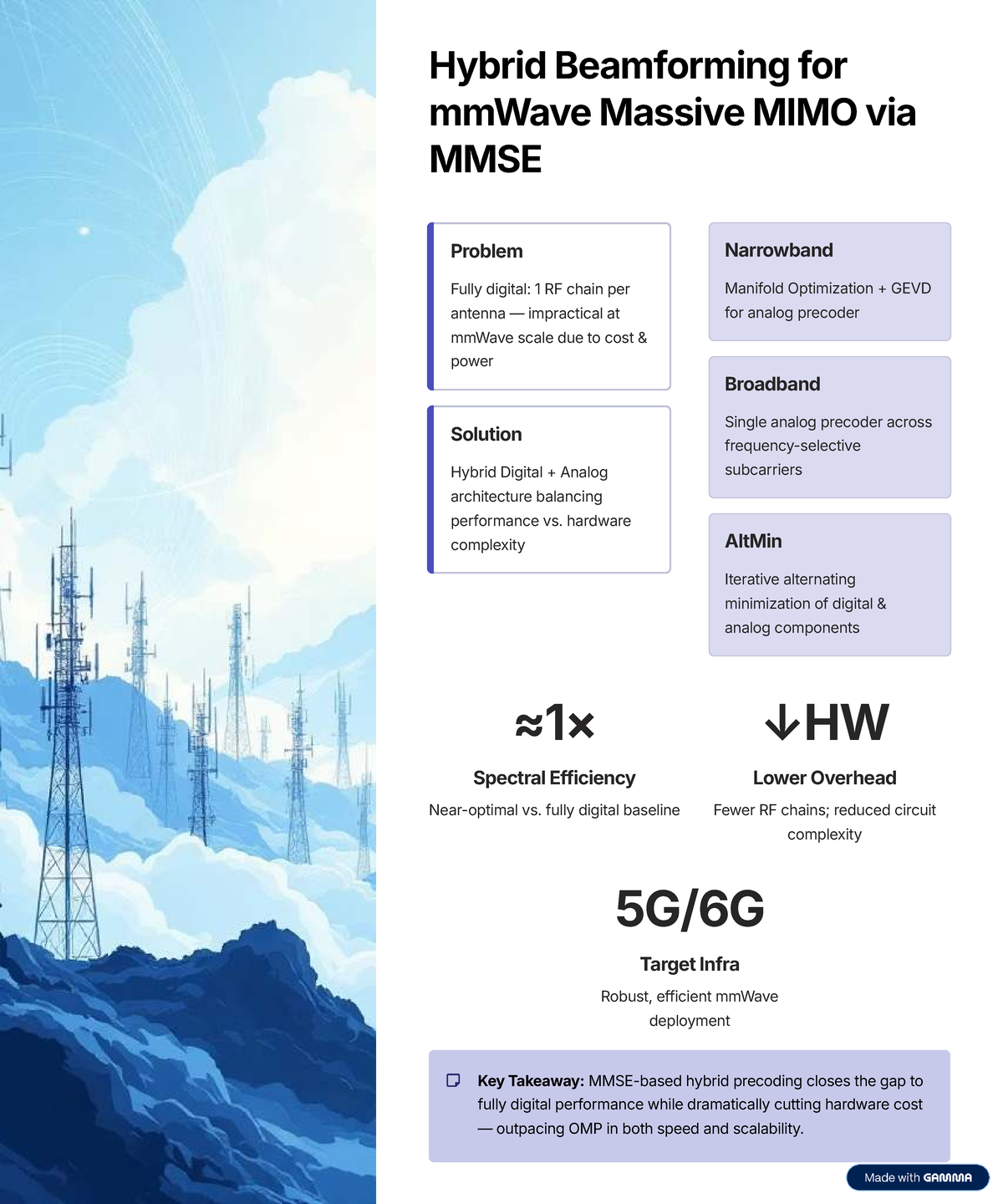 Hybrid Beamforming for mm Wave Massive MIMO via MMSE - Hybrid ...