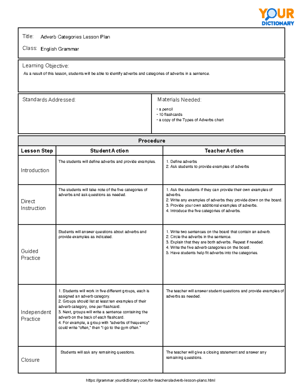 Adverbs Categories Lesson Plan - Title: Learning Objective: Standards ...