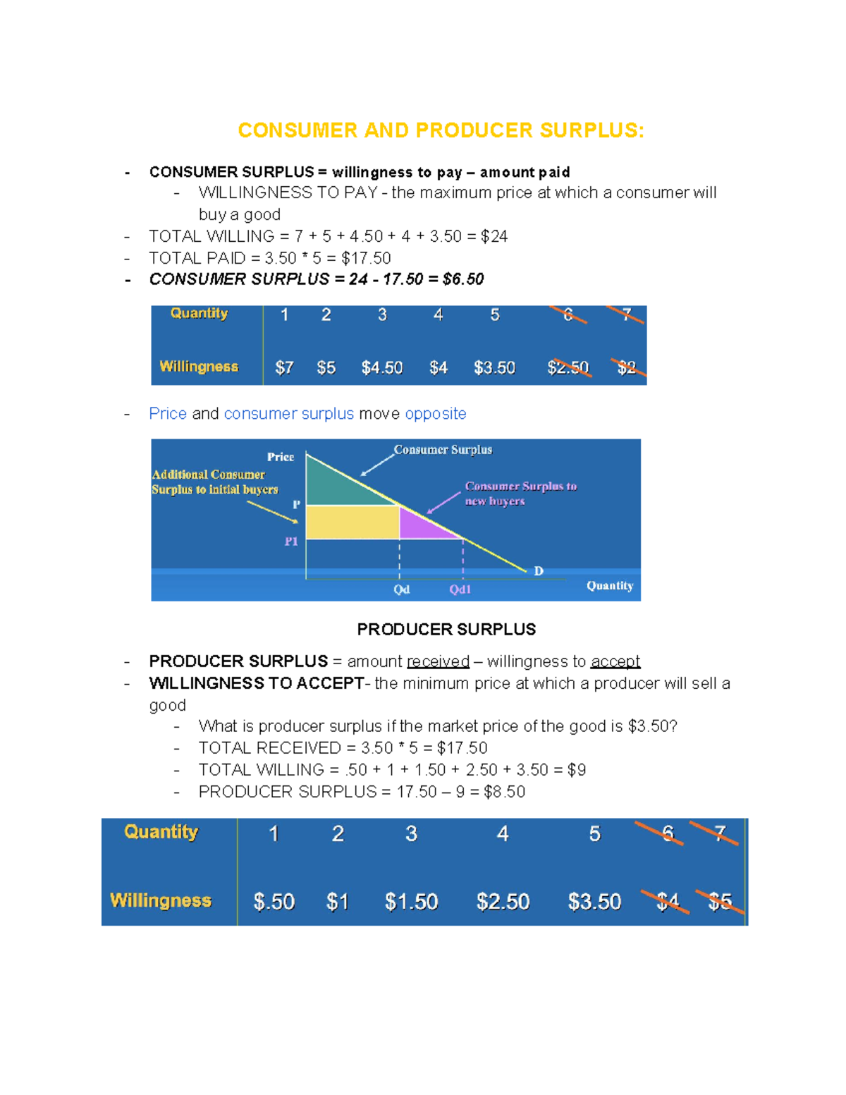 Econ 202 Test 2 Study Guide: Consumer & Producer Surplus Insights - Studocu