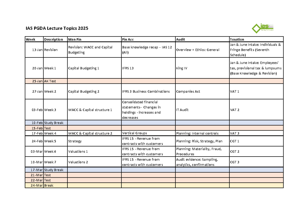 IAS PGDA Final Exam Revision 2025: Key Topics Overview - Studocu