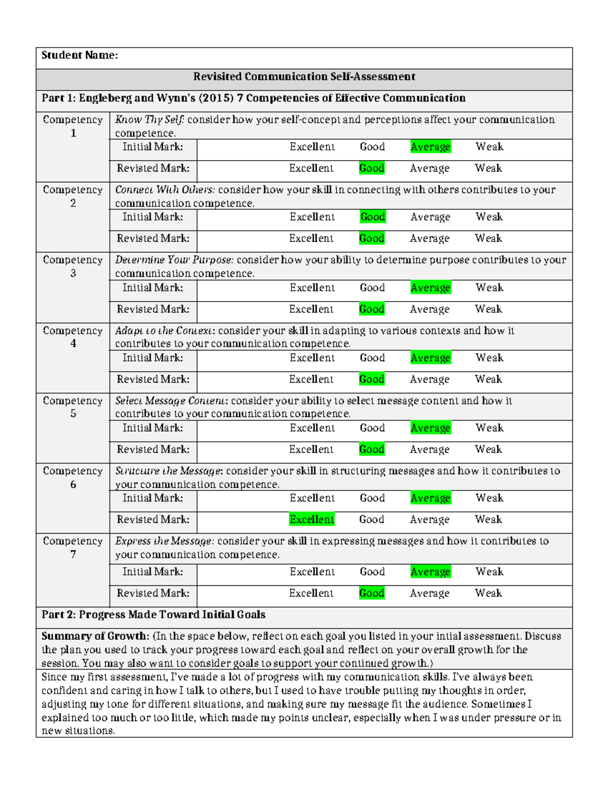 Revisited Communication Self Assessment: 7 Competencies Overview - Studocu