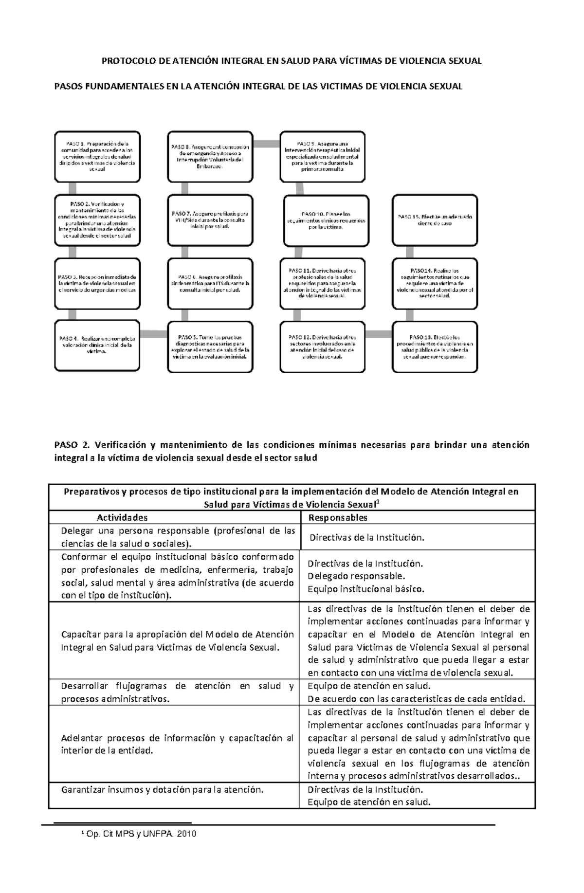 PROTOCOLO DE ATENCIÓN INTEGRAL EN SALUD PARA VÍCTIMAS DE VIOLENCIA ...