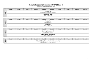 Biology stage 6 year 12 scope and sequence science module 6 - Sample ...