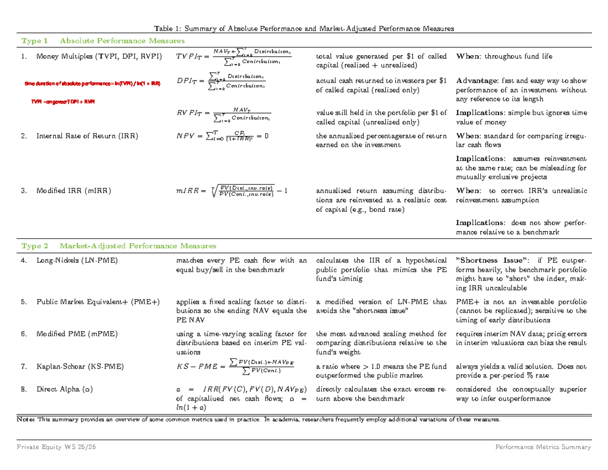 Performance Metrics Summary for PE WS: Absolute & Relative Measures ...
