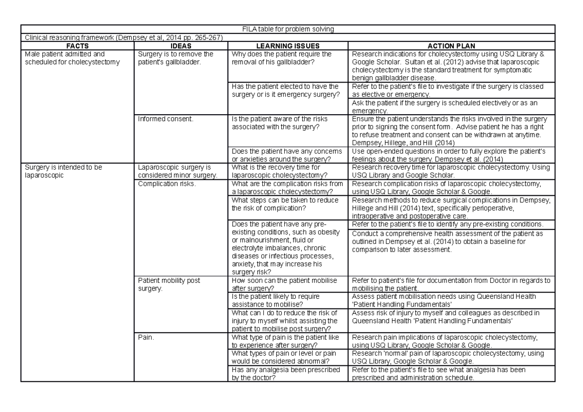 FILA NUR1140 A3 FILA Table Example HD Mark FILA table for problem solving Clinical reasoning Studocu