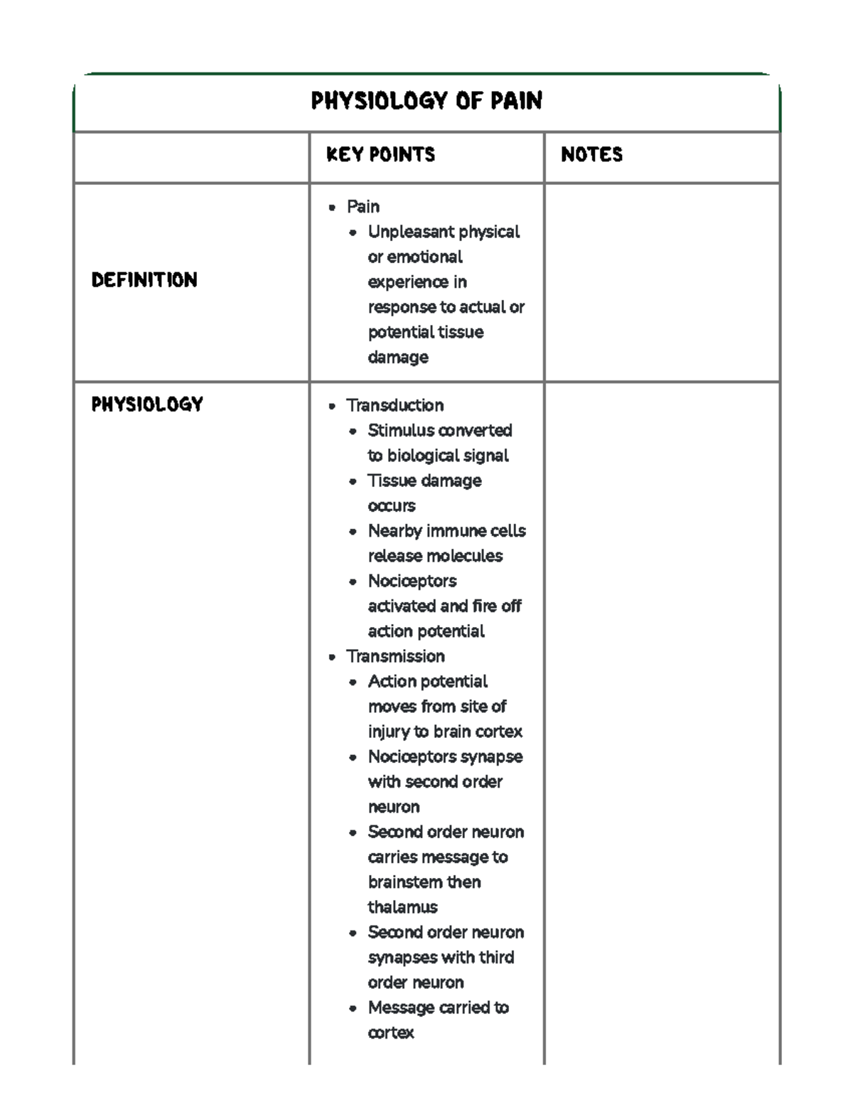 PHYSIOLOGY OF PAIN: Key Points and Notes - Studocu